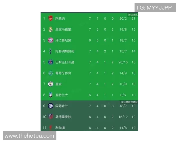 欧冠奖金分配新规揭晓冠军奖金达历史新高12亿欧元 欧冠奖金分配新规揭晓冠军奖金达历史新高12亿欧元