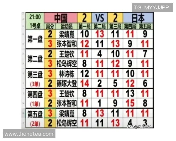 乒乓球节奏排行榜揭晓北京乒乓球队荣登第六名引发热议