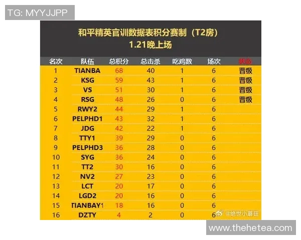 和平精英最新力量排行榜揭晓IG战队荣登第六名引发热议MBA