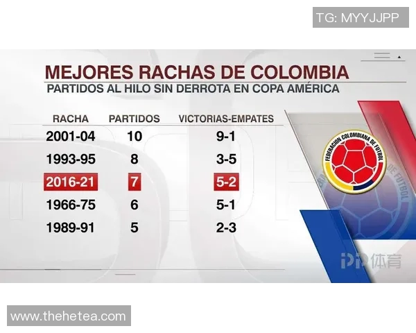 哥伦比亚与卡塔尔的精彩对决分析与赛前预测