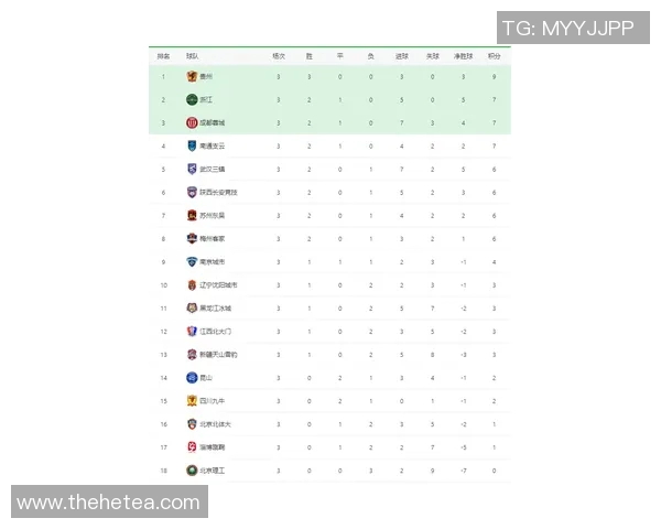 西安足球队在钻石联赛中以88分稳居积分榜首位展现强劲实力