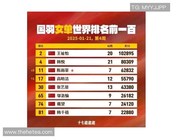 重庆羽毛球队在全国羽毛球配合排行榜中荣登第十名展现实力与团队合作精神